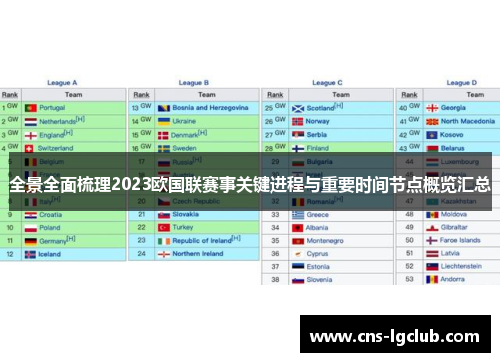 全景全面梳理2023欧国联赛事关键进程与重要时间节点概览汇总