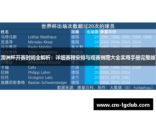 澳洲杯开赛时间全解析：详细赛程安排与观赛指南大全实用手册完整版