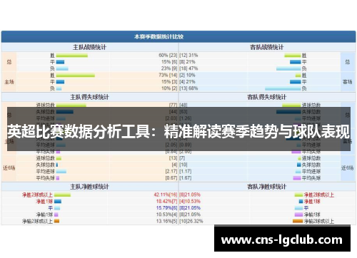 英超比赛数据分析工具:精准解读赛季趋势与球队表现 英超比赛数据分析工具:精准解读赛季趋势与球队表现