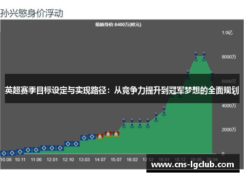 英超赛季目标设定与实现路径：从竞争力提升到冠军梦想的全面规划