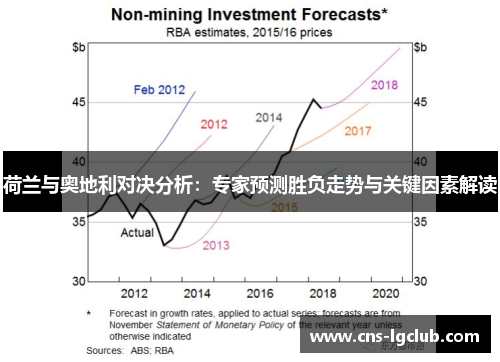 荷兰与奥地利对决分析：专家预测胜负走势与关键因素解读