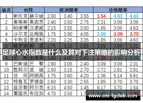 足球心水指数是什么及其对下注策略的影响分析