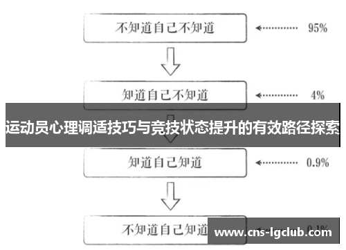 运动员心理调适技巧与竞技状态提升的有效路径探索