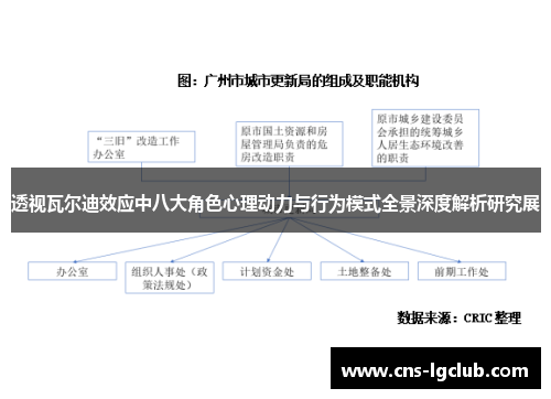 透视瓦尔迪效应中八大角色心理动力与行为模式全景深度解析研究展