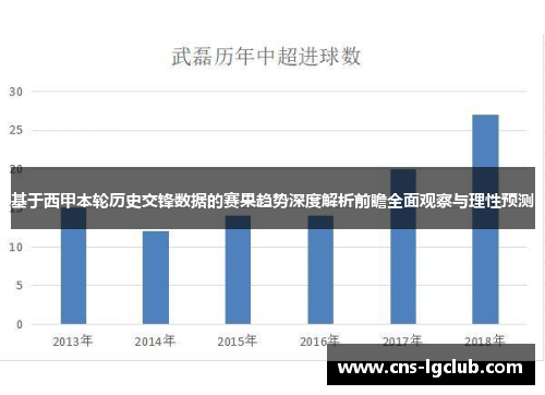 基于西甲本轮历史交锋数据的赛果趋势深度解析前瞻全面观察与理性预测