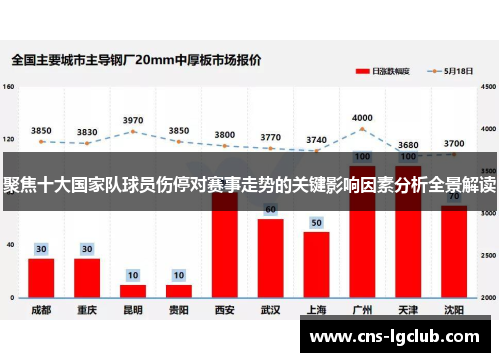 聚焦十大国家队球员伤停对赛事走势的关键影响因素分析全景解读