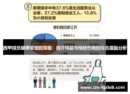 西甲球员健康管理新策略：提升体能与预防伤病的综合措施分析