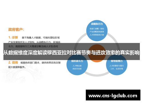 从数据维度深度解读穆西亚拉对比赛节奏与进攻效率的真实影响