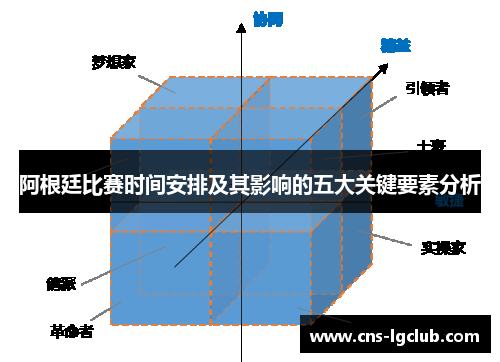 阿根廷比赛时间安排及其影响的五大关键要素分析 阿根廷比赛时间安排及其影响的五大关键要素分析